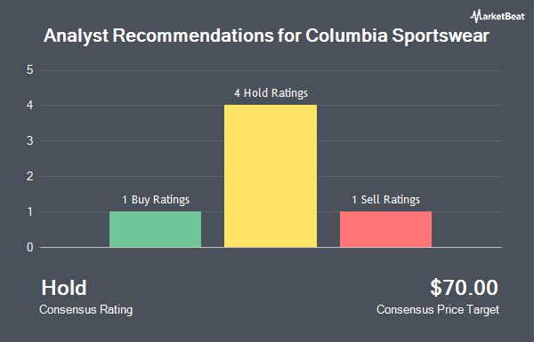 Analyst Recommendations for Columbia Sportswear (NASDAQ:COLM)