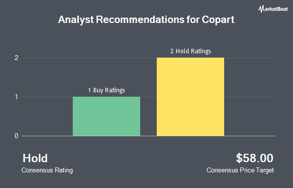 Analyst Recommendations for Copart (NASDAQ:CPRT)