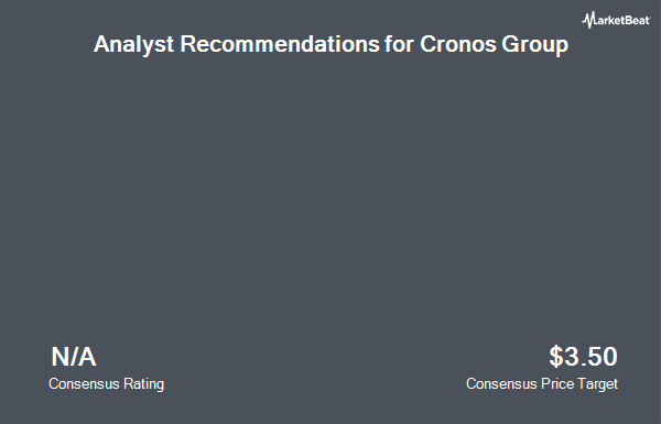 Analyst Recommendations for Cronos Group (NASDAQ:CRON)