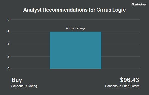 Analyst Recommendations for Cirrus Logic (NASDAQ:CRUS)
