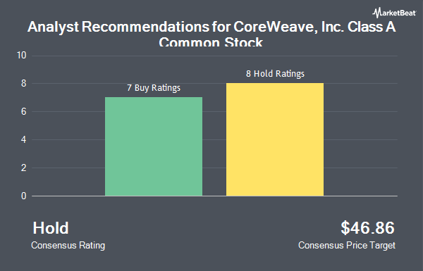 Analyst Recommendations for CoreWeave, Inc. Class A Common Stock (NASDAQ:CRWV)