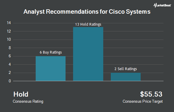 Analyst Recommendations for Cisco Systems (NASDAQ:CSCO)