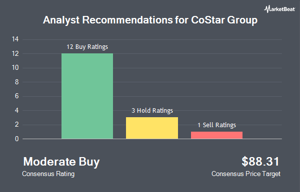 Analyst Recommendations for CoStar Group (NASDAQ:CSGP)