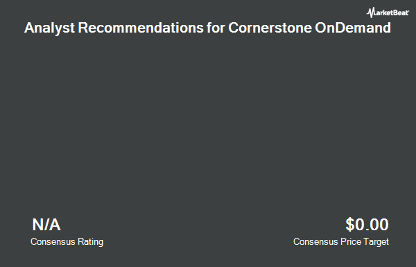 Analyst Recommendations for Cornerstone OnDemand (NASDAQ:CSOD)