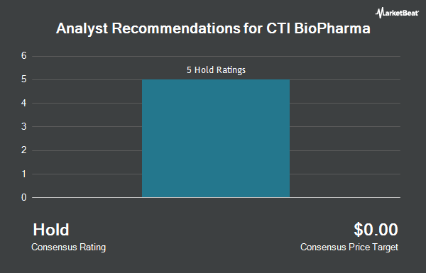 Analyst Recommendations for CTI BioPharma (NASDAQ:CTIC)