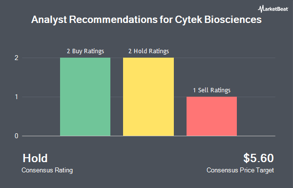Analyst Recommendations for Cytek Biosciences (NASDAQ:CTKB)