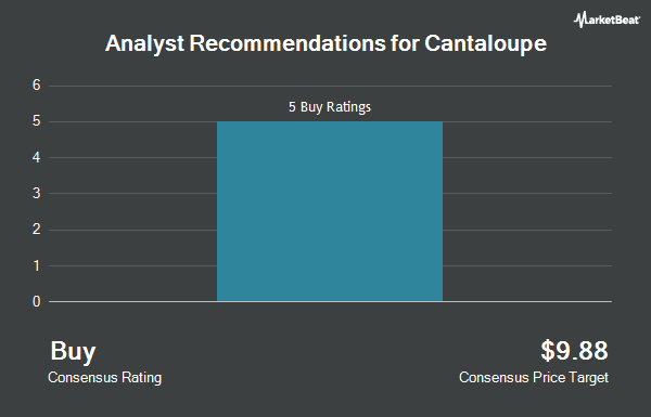 Analyst Recommendations for Cantaloupe (NASDAQ:CTLP)