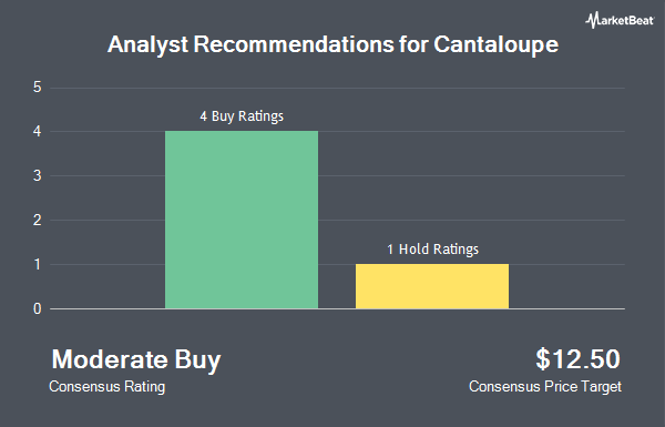 Analyst Recommendations for Cantaloupe (NASDAQ:CTLP)