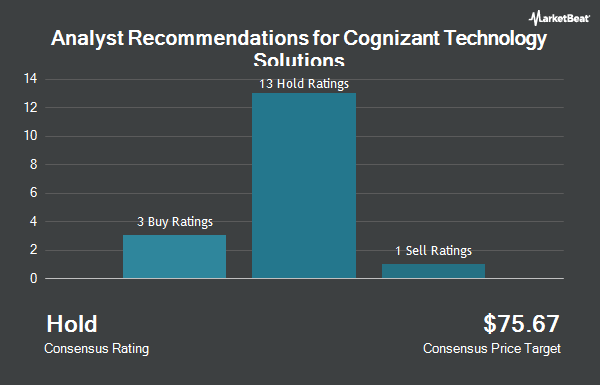 Analyst Recommendations Cognizant Technology Solutions (NASDAQ: CTSH)