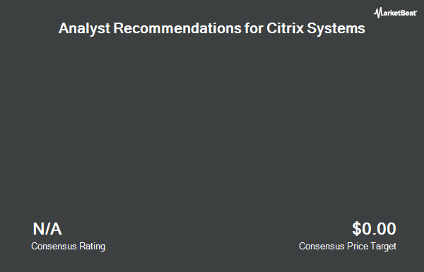 Analyst Recommendations for Citrix Systems (NASDAQ: CTXS)