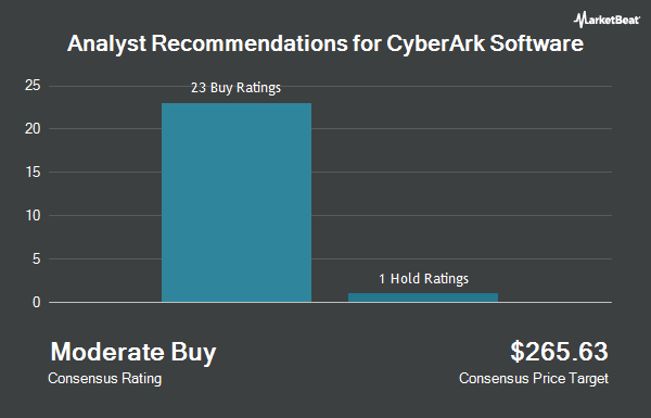 Analyst Recommendations for CyberArk Software (NASDAQ:CYBR)