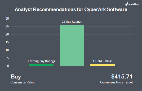 Analyst Recommendations for CyberArk Software (NASDAQ:CYBR)