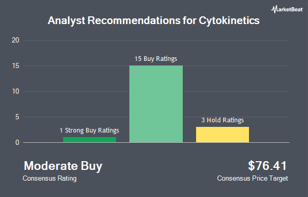 Analyst Recommendations for Cytokinetics (NASDAQ:CYTK)