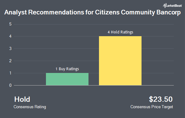 Analyst Recommendations for Citizens Community Bancorp (NASDAQ:CZWI)
