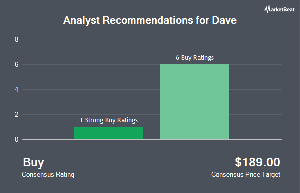 Analyst Recommendations for Dave (NASDAQ:DAVE)