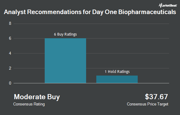Analyst Recommendations for Day One Biopharmaceuticals (NASDAQ:DAWN)