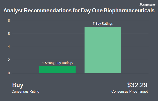 Analyst Recommendations for Day One Biopharmaceuticals (NASDAQ:DAWN)