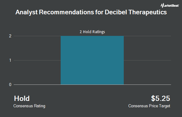 Analyst Recommendations for Decibel Therapeutics (NASDAQ:DBTX)