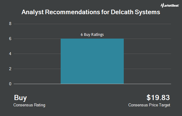 Analyst Recommendations for Delcath Systems (NASDAQ:DCTH)