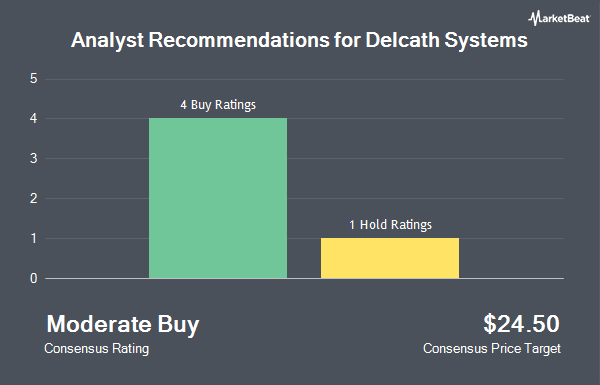 Analyst Recommendations for Delcath Systems (NASDAQ:DCTH)