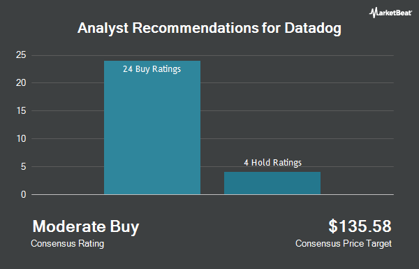 Analyst Recommendations for Datadog (NASDAQ:DDOG)