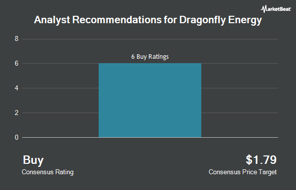 Analyst Recommendations for Dragonfly Energy (NASDAQ:DFLI)