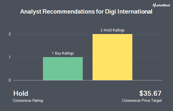 Analyst Recommendations for Digi International (NASDAQ:DGII)