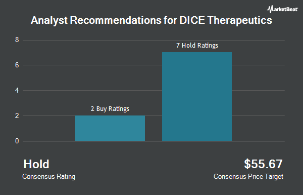 Analyst Recommendations for DICE Therapeutics (NASDAQ:DICE)