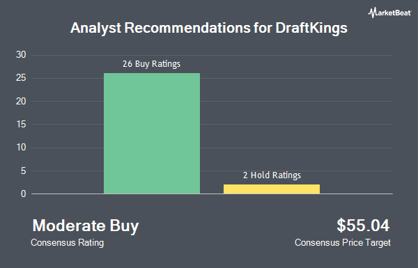 Analyst Recommendations for DraftKings (NASDAQ:DKNG)