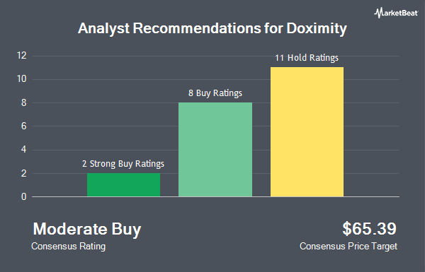 Analyst Recommendations for Doximity (NASDAQ:DOCS)