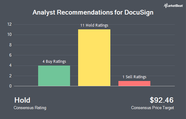 Analyst Recommendations for DocuSign (NASDAQ:DOCU)