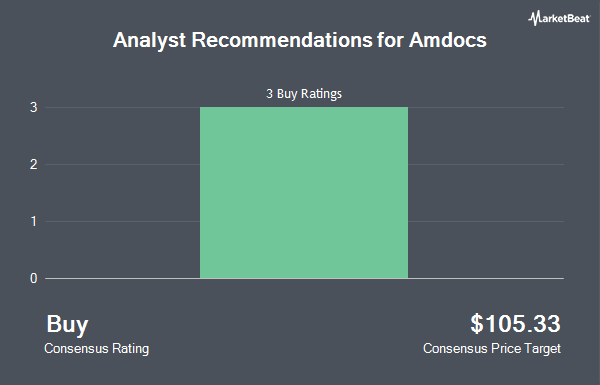 Analyst Recommendations for Amdocs (NASDAQ:DOX)