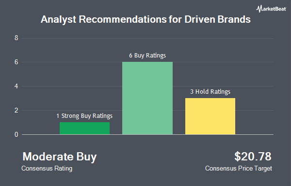 Analyst Recommendations for Driven Brands (NASDAQ:DRVN)