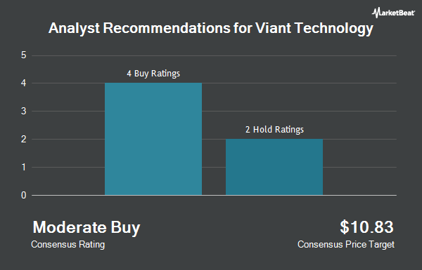 Analyst Recommendations for Viant Technology (NASDAQ:DSP)