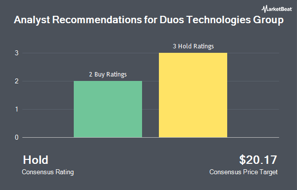Analyst Recommendations for Duos Technologies Group (NASDAQ:DUOT)