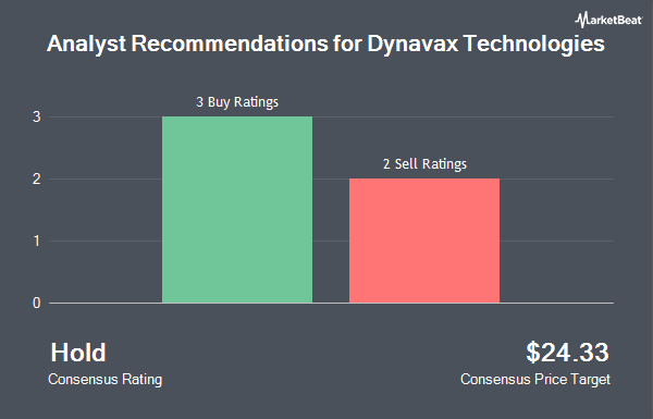 Analyst Recommendations for Dynavax Technologies (NASDAQ:DVAX)