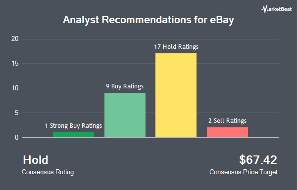 Analyst Recommendations for eBay (NASDAQ:EBAY)