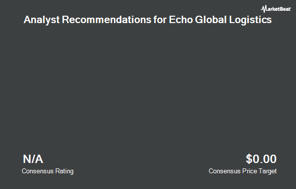 Analyst Recommendations for Echo Global Logistics (NASDAQ:ECHO)