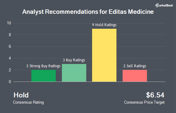 Analyst Recommendations for Editas Medicine (NASDAQ:EDIT)