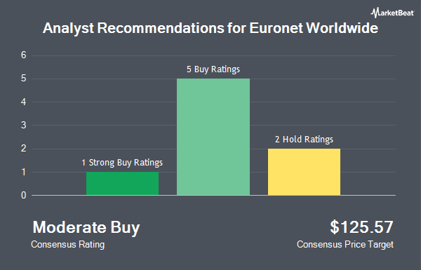 Analyst Recommendations for Euronet Worldwide (NASDAQ:EEFT)