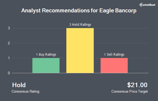 Analyst Recommendations for Eagle Bancorp (NASDAQ:EGBN)