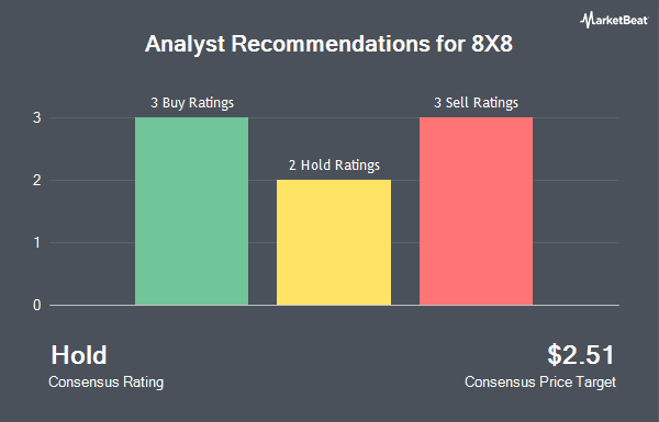 Analyst Recommendations for 8X8 (NASDAQ:EGHT)