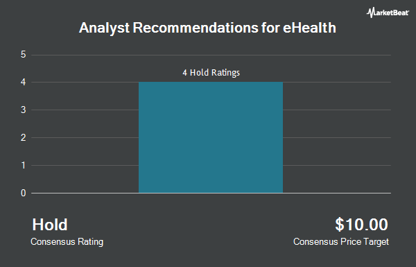 Analyst Recommendations for eHealth (NASDAQ:EHTH)