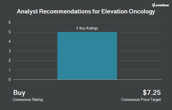 Analyst Recommendations for Elevation Oncology (NASDAQ:ELEV)