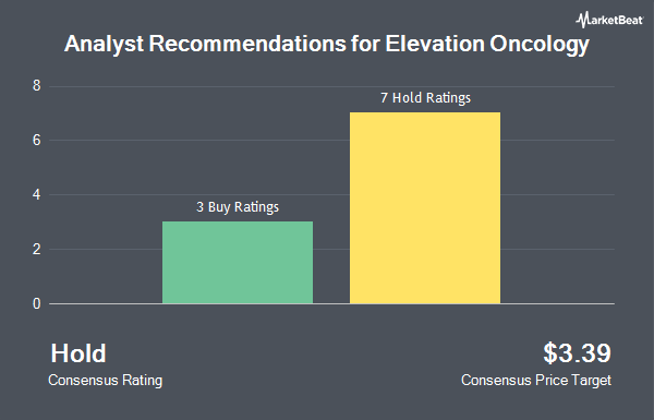 Analyst Recommendations for Elevation Oncology (NASDAQ:ELEV)