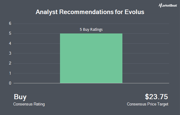 Analyst Recommendations for Evolus (NASDAQ:EOLS)