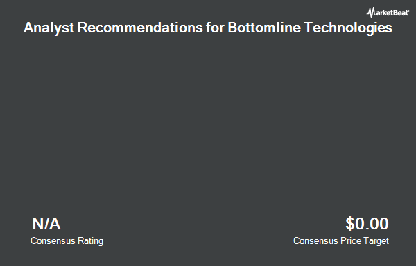 Analyst Recommendations for Bottomline Technologies (de) (NASDAQ:EPAY)