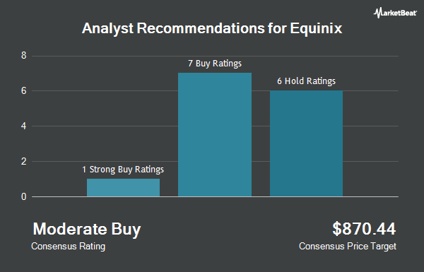 Analyst Recommendations for Equinix (NASDAQ:EQIX)
