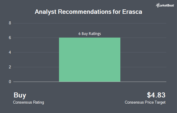 Analyst Recommendations for Erasca (NASDAQ:ERAS)