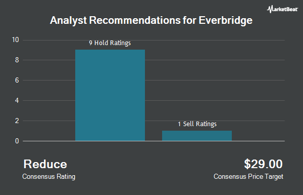 Analyst Recommendations for Everbridge (NASDAQ:EVBG)